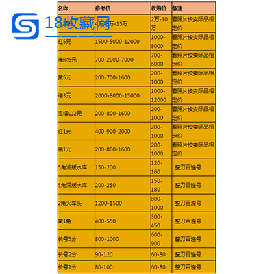 第二套人民币回收价格表最新价格表