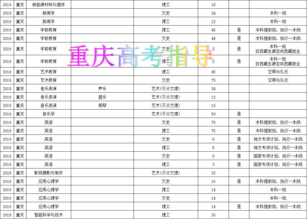 重庆人口2019总人数_台州人口2019总人数口