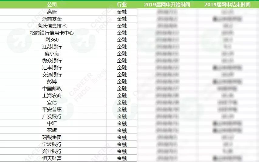 招聘预算表_某公司人力资源部年度费用预算方案(4)