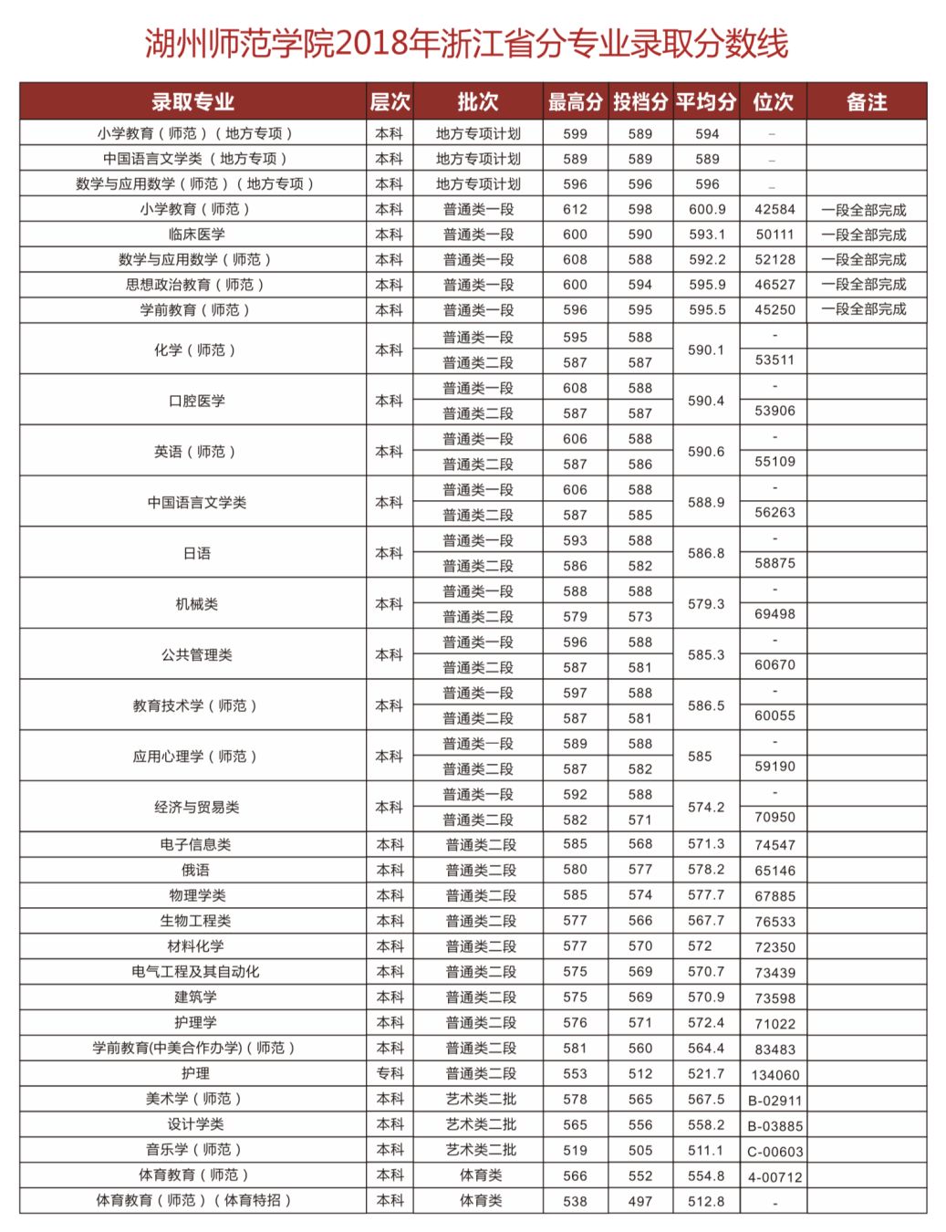 最新湖州师范学院2019年招生计划详情及往年录取分数发布!