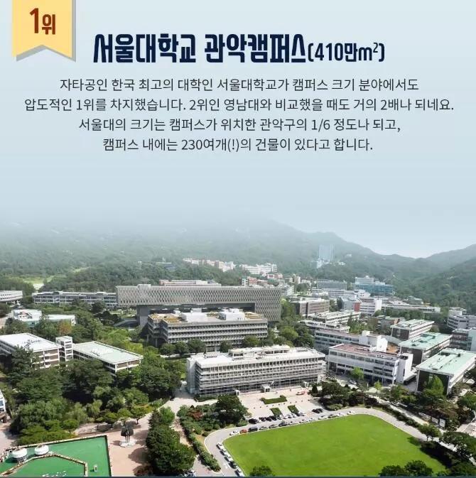 占地面积最大的韩国大学top30