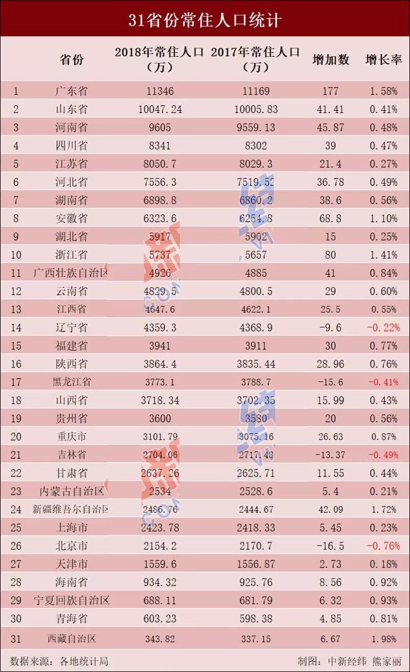 常住人口各市排名_城市常住人口排名2020(2)