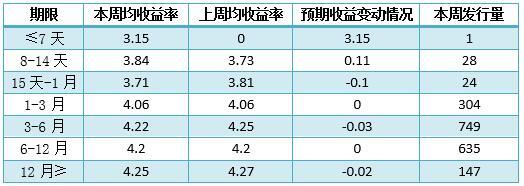 银行理财产品排行榜:这家银行35款产品平均预期收益达5.98%