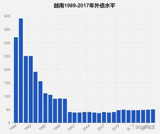 1995年泰国gdp多少_泰国面币最大是多少(2)