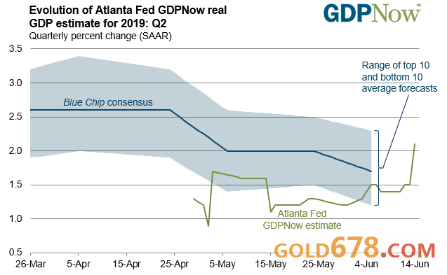 gdp就业_下周重要数据前瞻 6月就业报告对于加息时机至关重要(3)