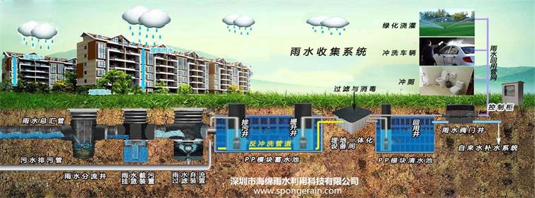 专业雨水收集系统_节约水资源_城市雨水收集利用系统-搜狐大视野-搜狐