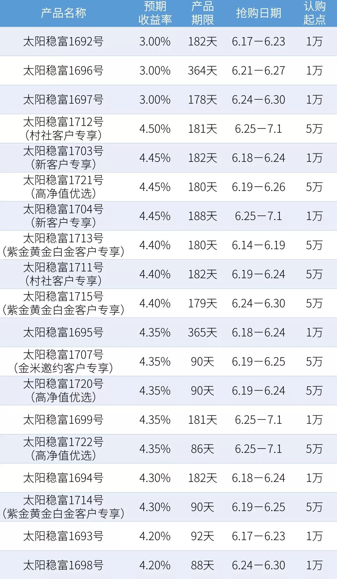 什么是高净值客户理财 f8402eada4cc4ddaabd76d36461ed412.jpeg