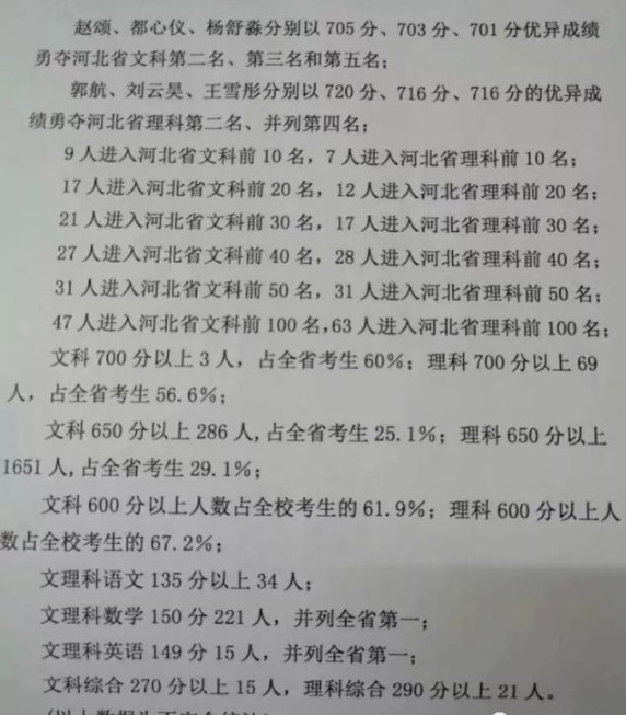 2020高考衡水中學成績_衡水中學高考成績_衡水中學學生高考成績