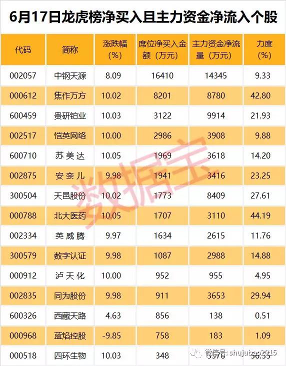 "618购物节"来袭,,四成大消费概念股年内大涨