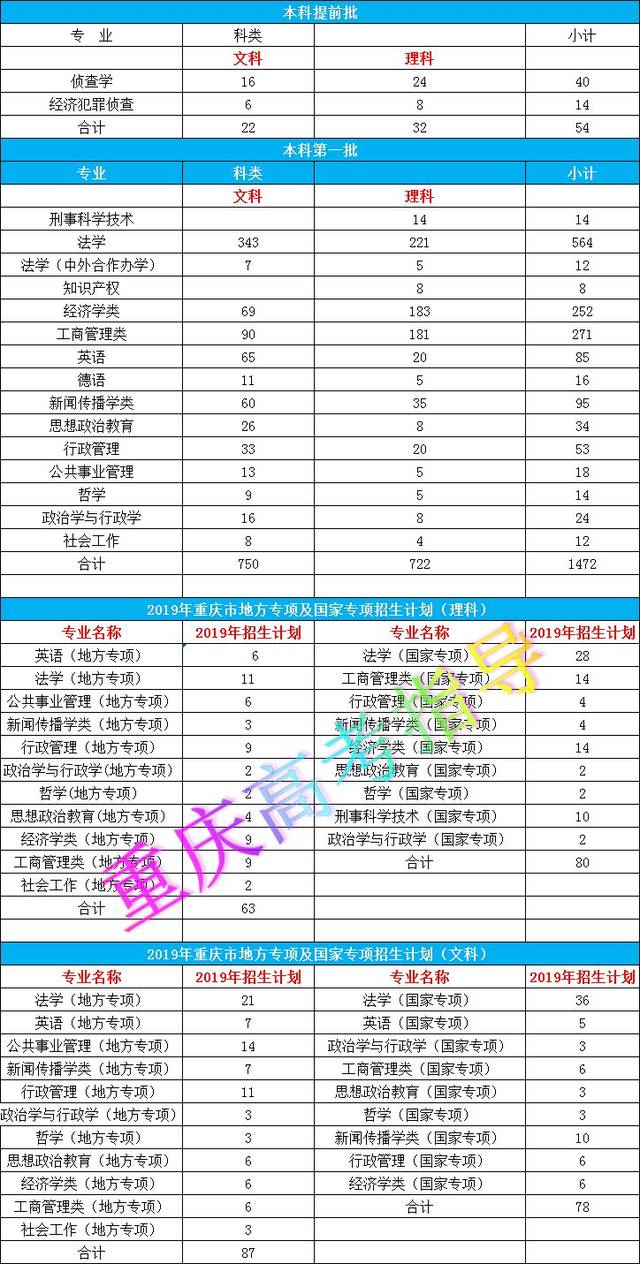 重庆人口2019总人数_台州人口2019总人数口