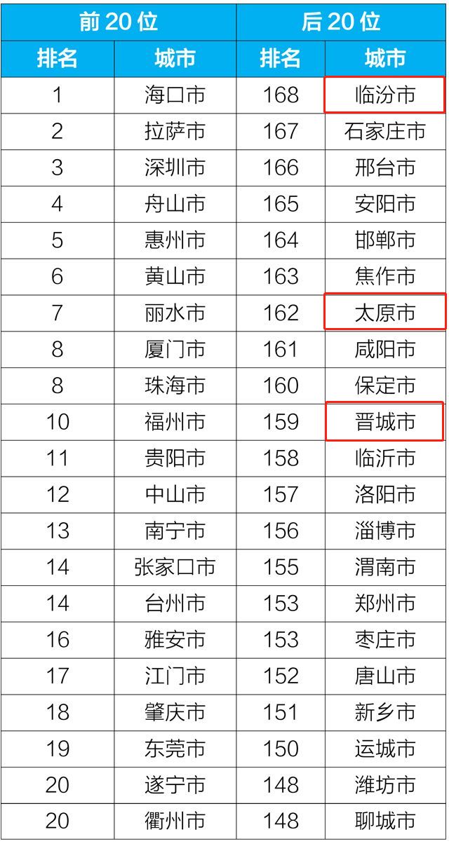 2019叱咤903排行榜_再登 财富 世界500强 碧桂园营收573亿美元名列第177位