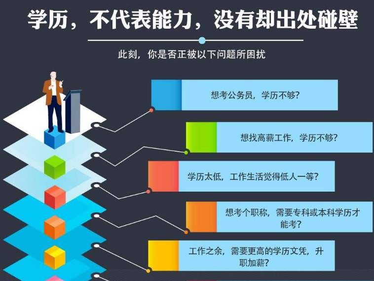"助学圆梦行动"— 企业员工学历和技能提升
