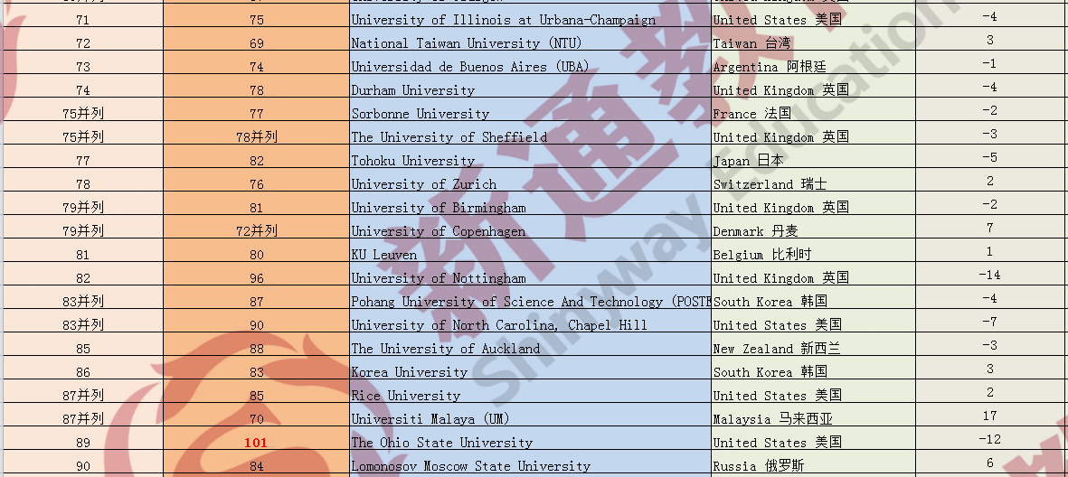 什么是QS世界大学排名?