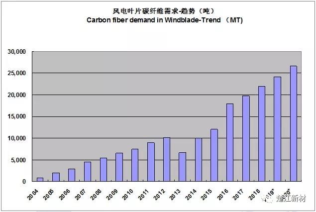 2018经济总量占世界的份额_经济(2)