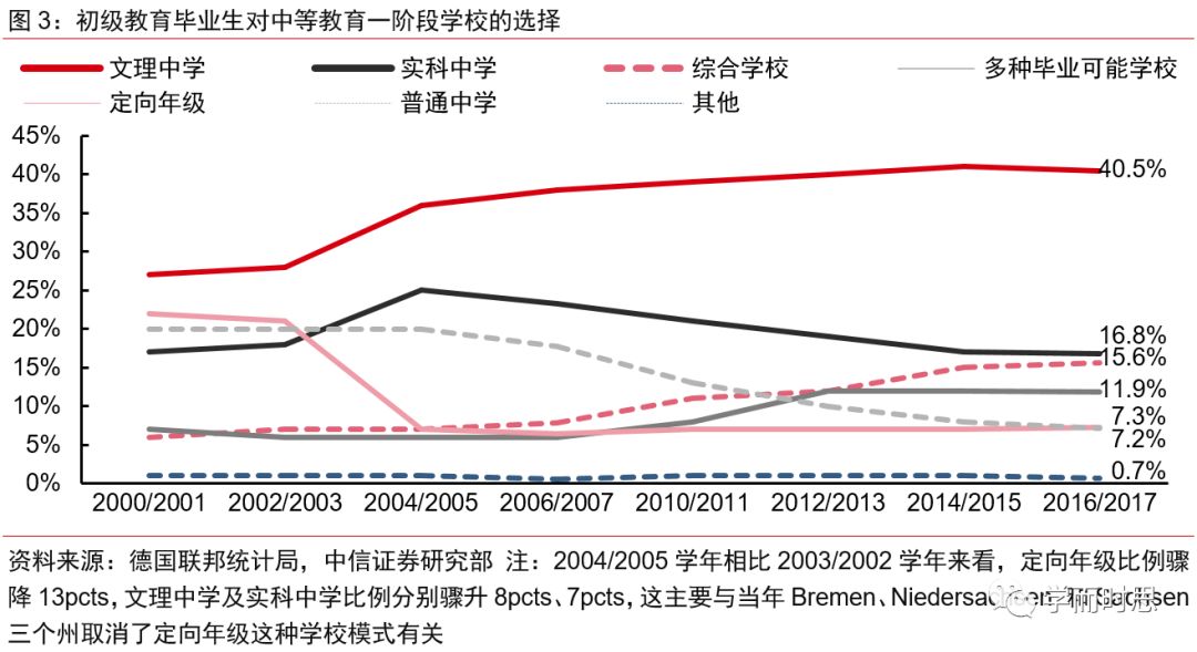 德国人口出生率上升_德国人口分布模式(2)