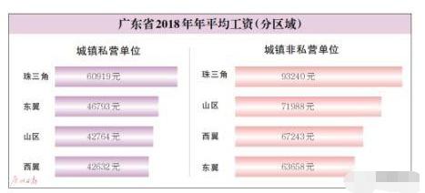 清远人均工资水平_清远漂流