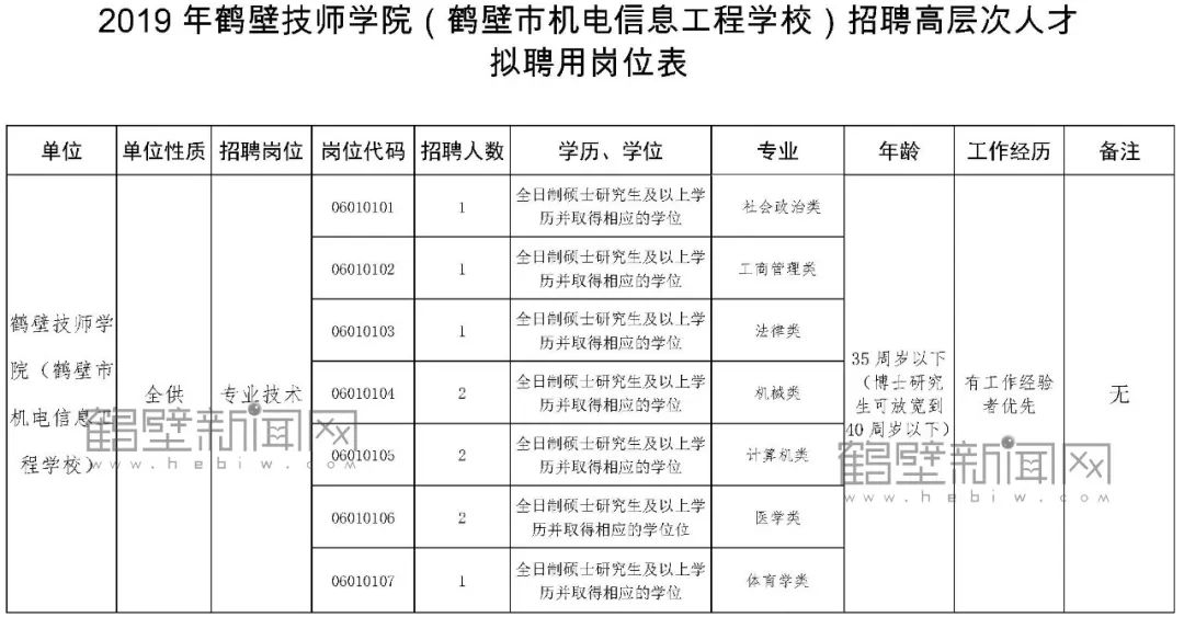 中国人口普查的短表登记时间为_人口普查长表登记(2)