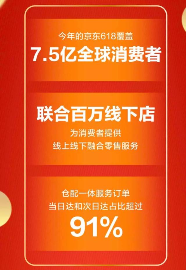 稳居铁王座16年，京东618高增长彰显中国经济活力