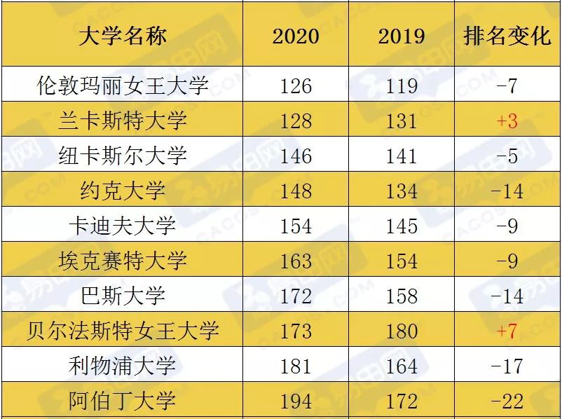 英国各国家人口排名2020_英国人口密度分布图