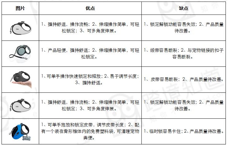 宠物可伸缩牵引绳类目亚马逊美国站市场调查报告