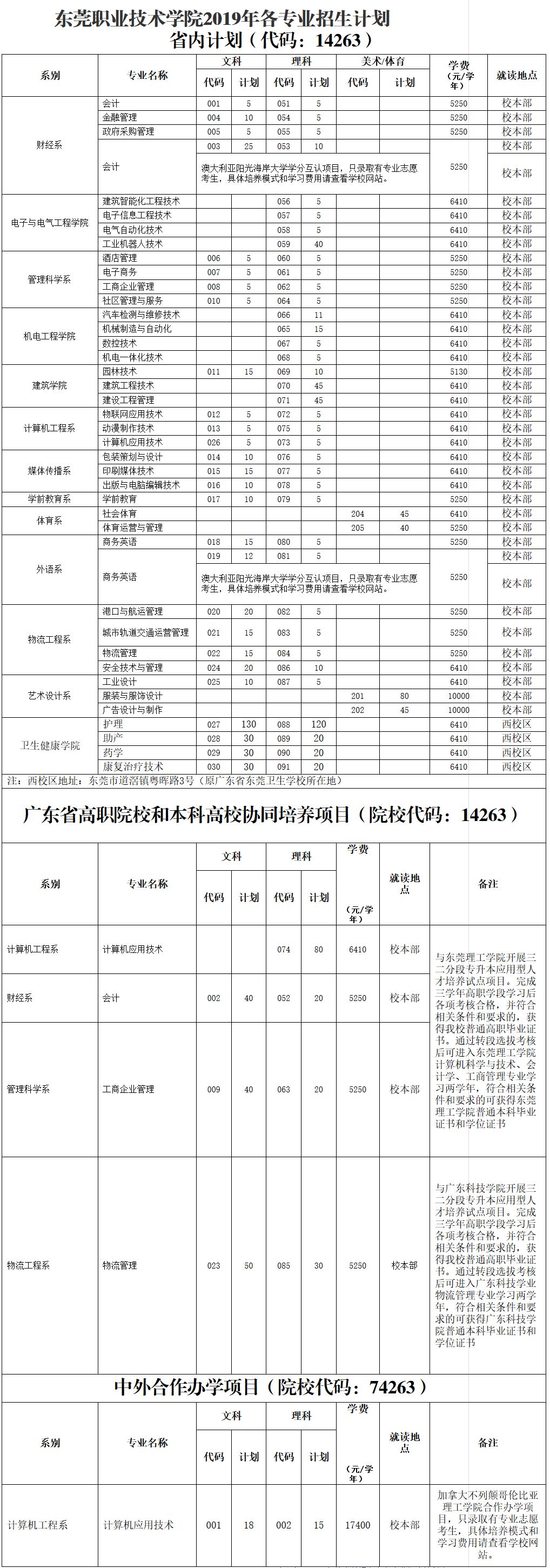 广东科贸职业学院