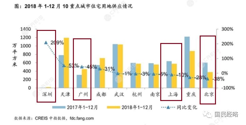 广州2018年总人口_广州2035年总体规划 常住人口控制在2000万左右(3)