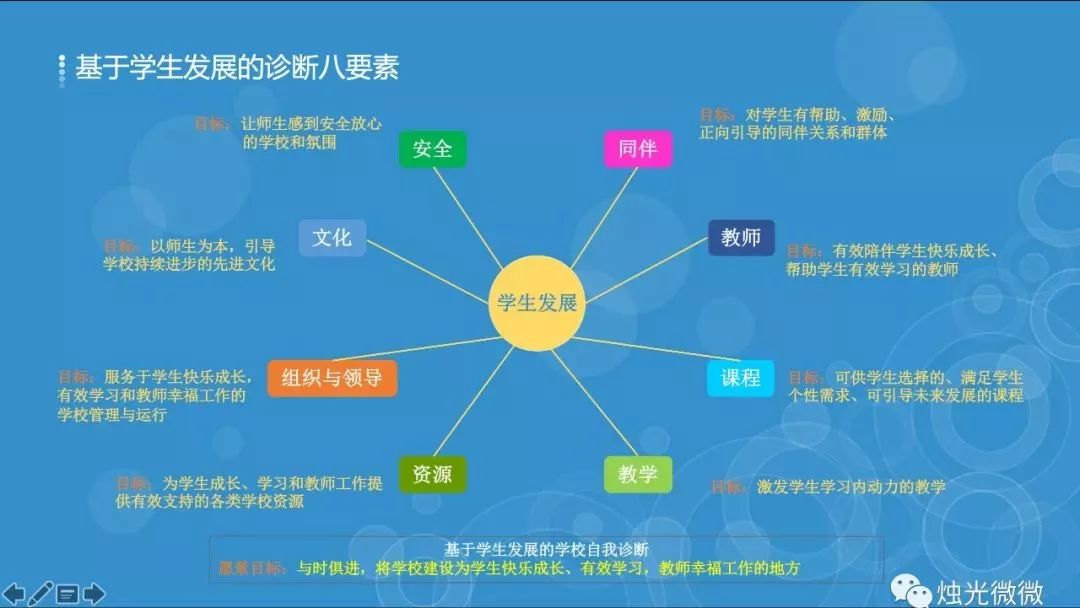 人口与教育的制约作用_安全教育手抄报