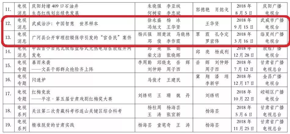 2018年度公示公告