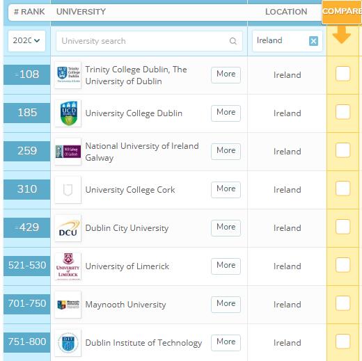 2020爱尔兰大学qs排名_2020QS世界大学排名最新出炉——爱尔兰