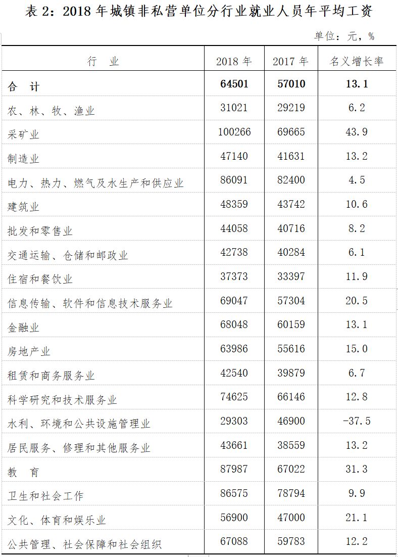 阜阳人均收入_阜阳火车站图片