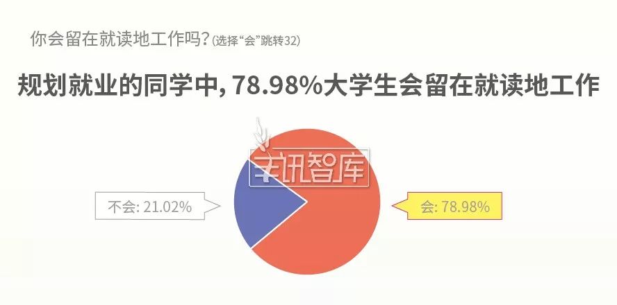 大学生招聘信息网_赶紧收藏 大批大学生招聘信息和求职网站都在这里(4)