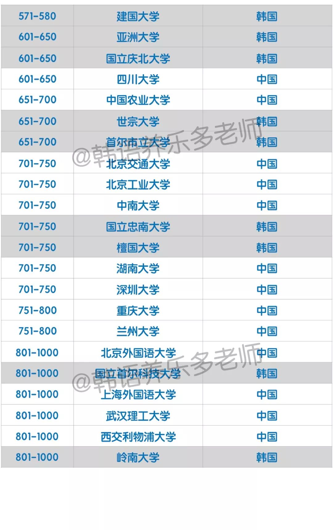 2020年韩国gdp世界排名_2019 2020年世界各国GDP增速排名预测TOP10(2)