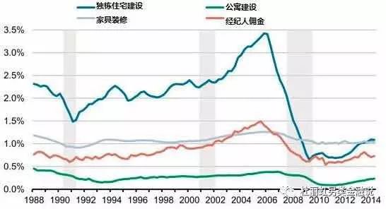 中美国gdp_这28张图告诉你美国经济和股市的全貌(2)