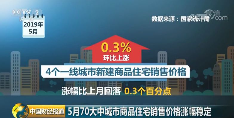 河南gdp房地产_中国房地产黄金时代即将结束,GDP增长率下滑至25年最低(2)