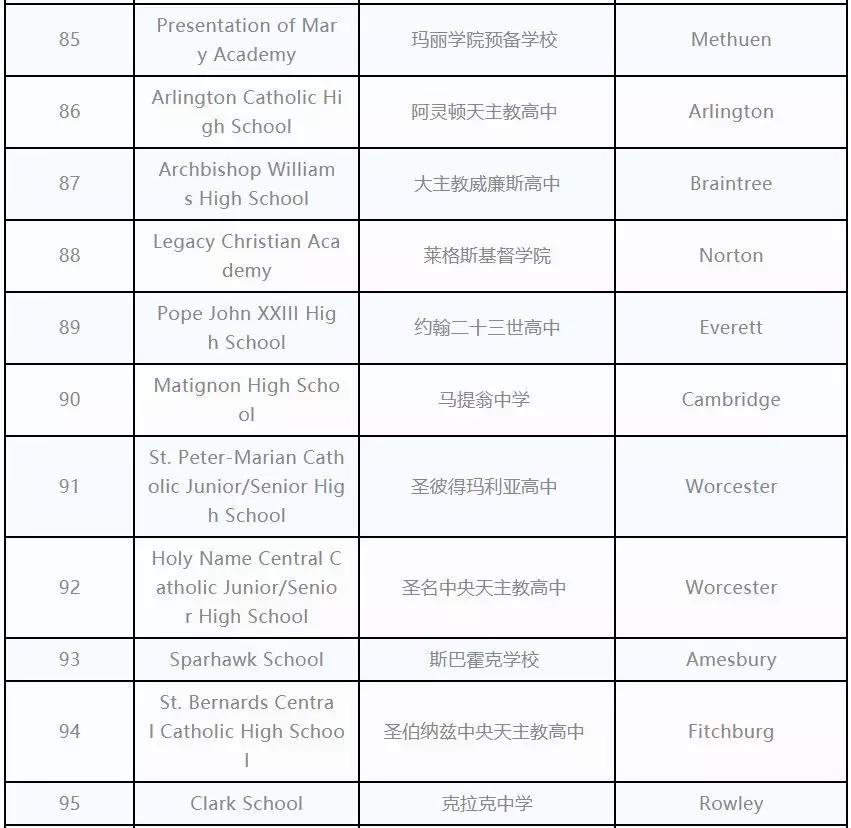 美国加州高中排名_美国加州地图(3)