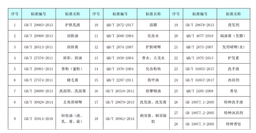 非特化妆品备案查询