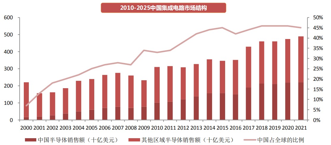 工业革命前日本gdp历年_官方预计今年英国GDP恐骤降13 上次出现时工业革命还未开始(3)