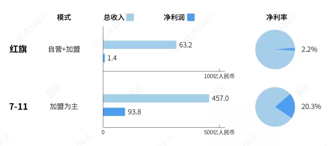 我們跑了小半個中國，找到這些方便店經營紀律 | 創業充電站 科技 第3張