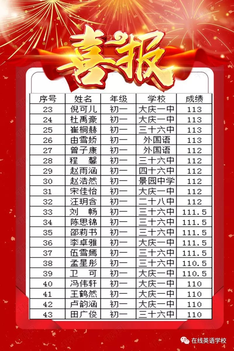 英语班排名_英语手抄报(2)