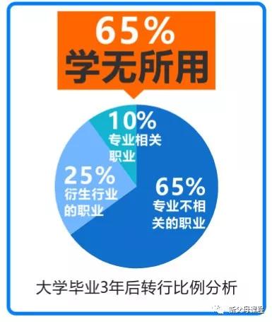 《2019年高考志愿填报必备手册》（内部资料）正式推出！教你一分也不浪费