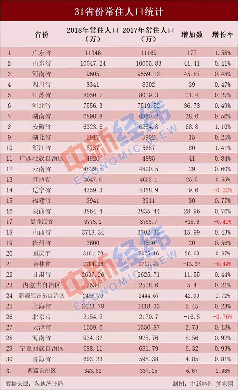 世界人口排行榜_世界人口排名2018 最新世界总人口数量2018年 229个国家(3)