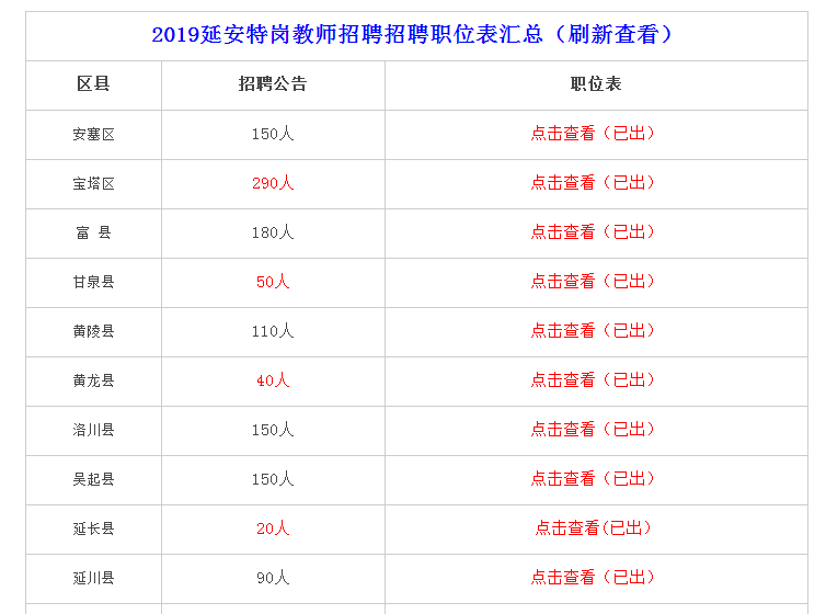 延安招聘信息_延安招聘网 延安人才网 延安招聘信息 智联招聘(3)