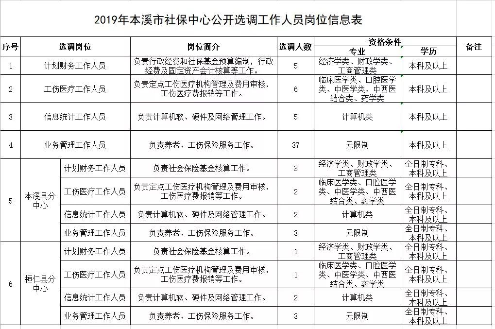 本溪市2019年多少人口_辽宁本溪歌厅发生爆炸已造成25人死亡33人伤(2)