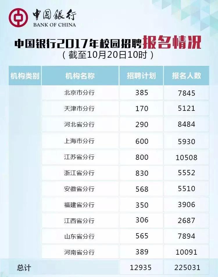 九江10年到20年的人口数量_长沙到九江高铁规划图(2)