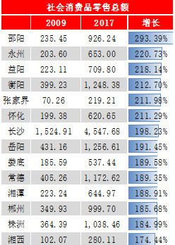 湖南各地州经济总量排名_湖南经济排名