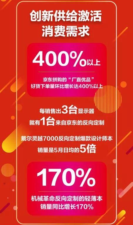 稳居铁王座16年，京东618高增长彰显中国经济活力