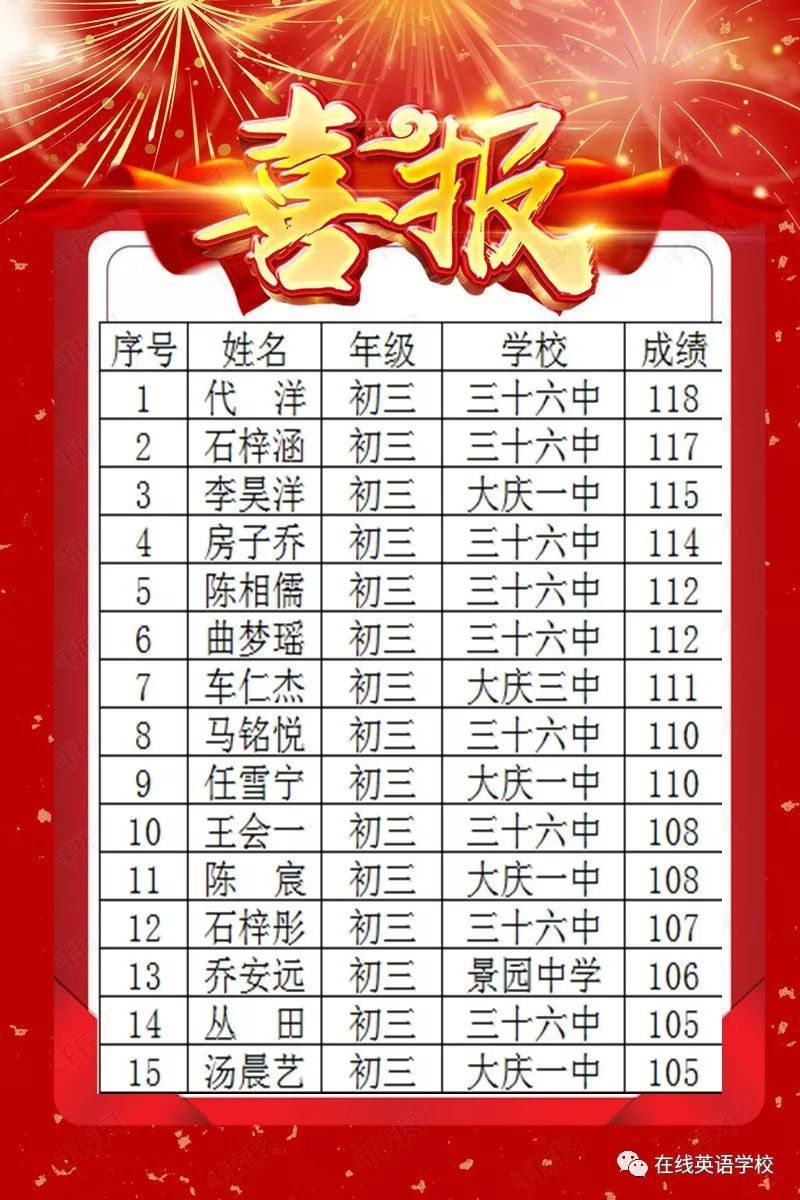 英语班排名_英语手抄报(2)