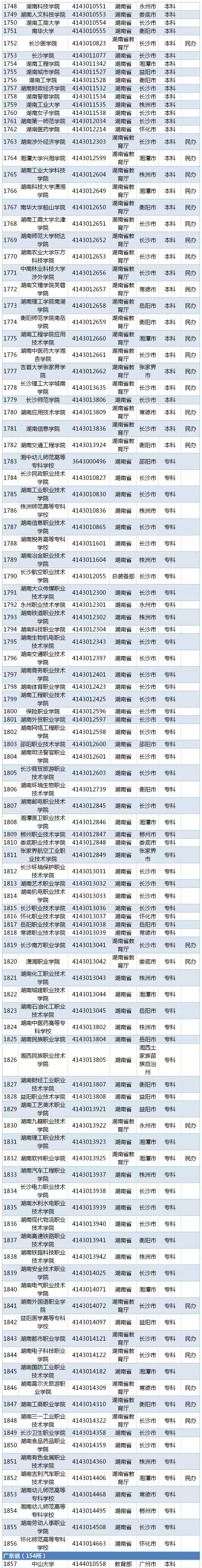 教育部发布！湖北2019高校名单出炉！共142所！