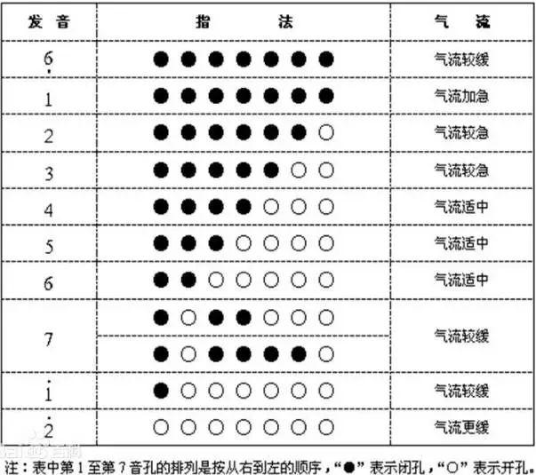 六孔陶埙曲谱铁血丹心_12孔陶笛铁血丹心曲谱(4)