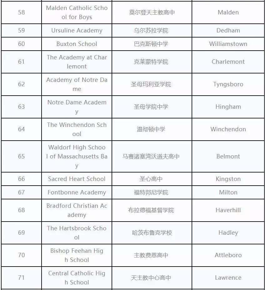 美国加州高中排名_美国加州地图(2)